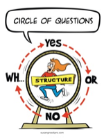 Circle of Questions